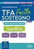 Immagine 0 di Tfa Sostegno - Programma D'esame
