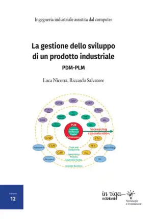 Gestione Sviluppo Prodotto Ind fronte
