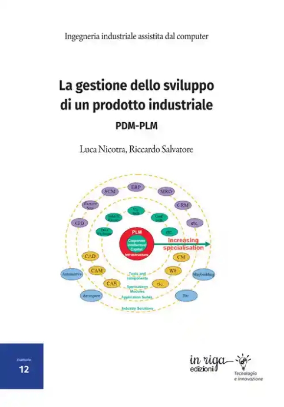 Gestione Sviluppo Prodotto Ind